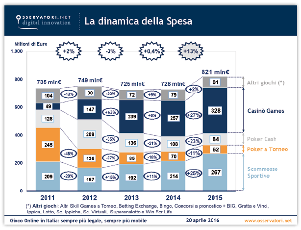 spesa online